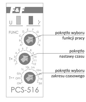 PCS-516AC schemat pokręteł i nastaw czasowych